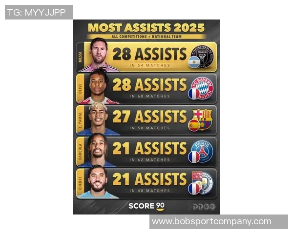 IFFHS公布2025最佳进攻组织者候选名单梅西佩德里维尔茨等球星入围